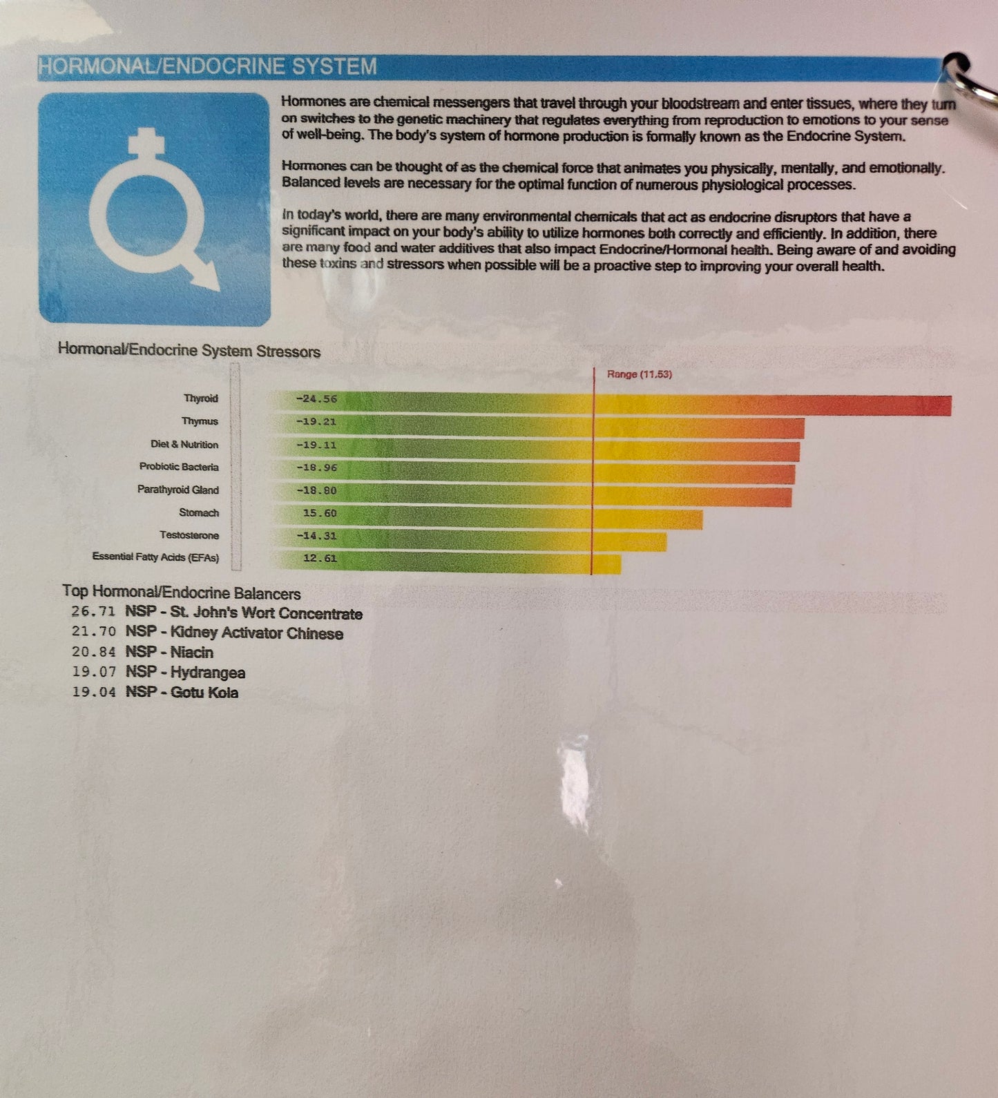 Advanced Herbal Consultation & Bio-feedback Therapy