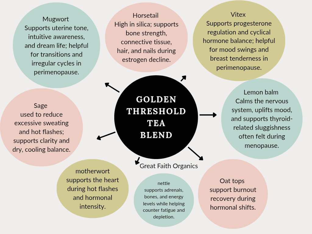 Promotional graphic for Golden Threshold Tea Blend with various health benefits listed.