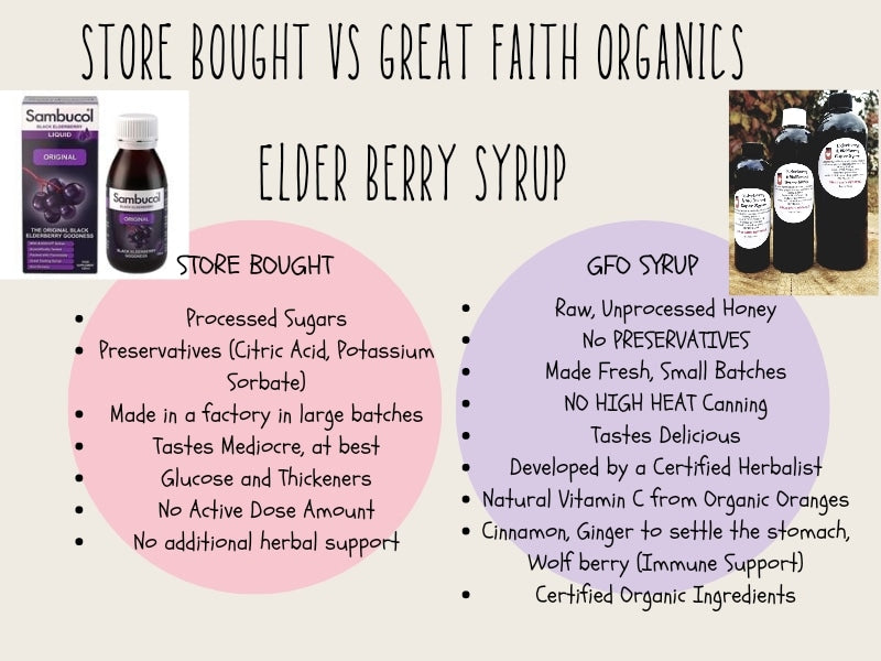 Elder Berry Syrup